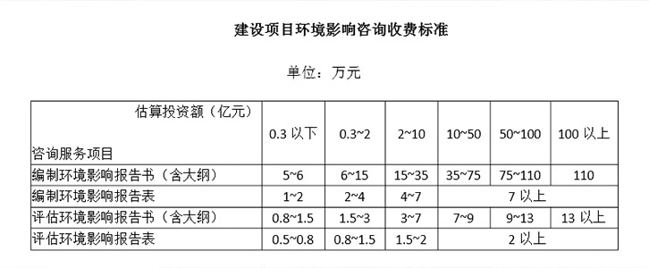 环评收费标准