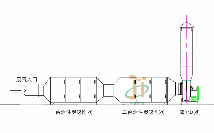 活性炭废气治理设备-车间异味VOCs处理设备废气处理工艺